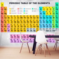 Papier peint  Periodic Table of the Elements